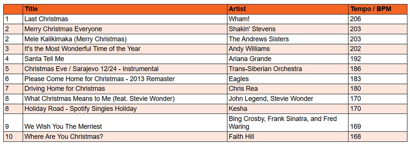 De ce blănoșii nu suportă să asculte aceste hit-uri clasice? foto: pexels.com