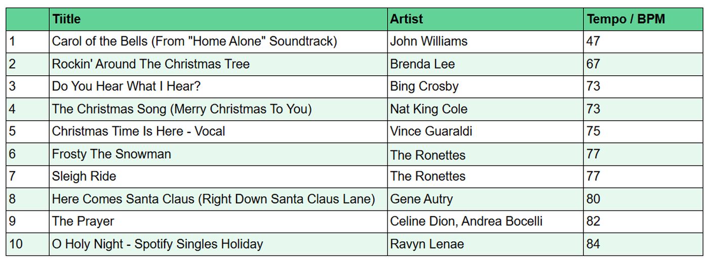 Ce e bine să le pui blănoșilor tăi în perioada Sărbătorilor de Iarnă? foto: freepik.com
