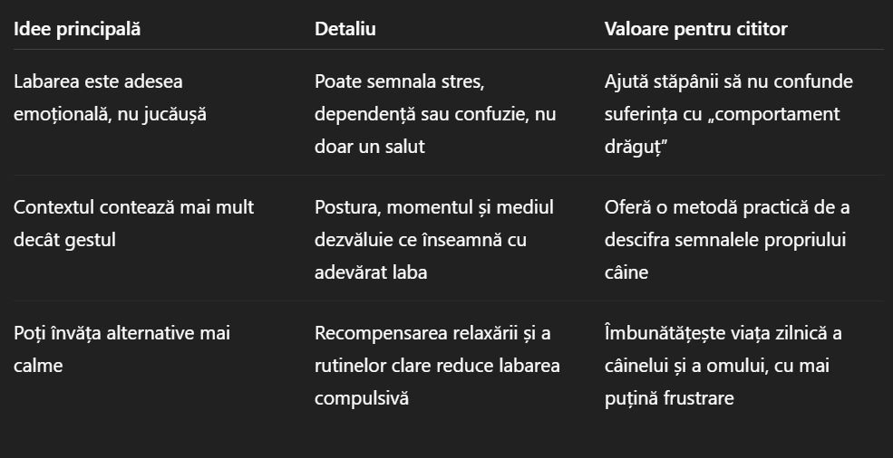 De ce îți întinde câinele labuța? sursa foto Chat GPT